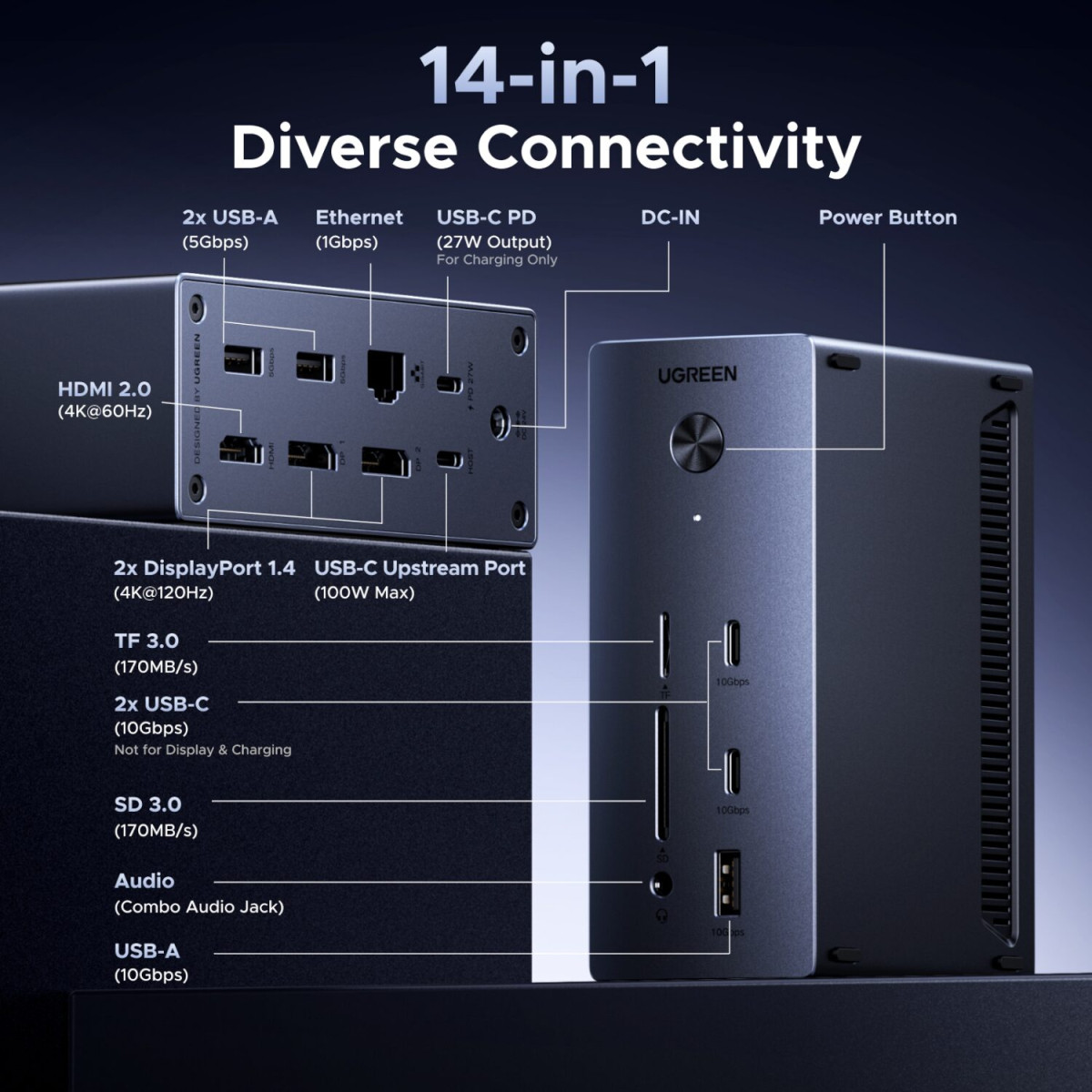 UGreen 14-in-1 USB Type-C TO USB/2x HDMI/DP/RJ45 Docking Station - Image 4