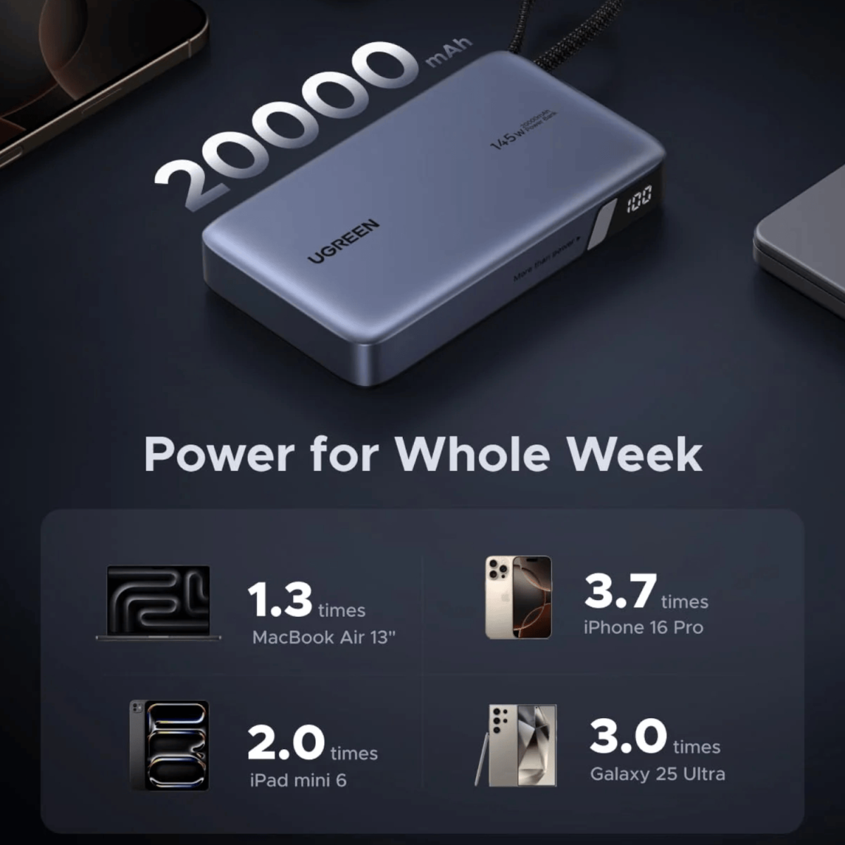 UGREEN Nexode 145W 20000mAh Power Bank with built-in USB Type-C Cable - Image 3